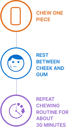 Nicotinell Gum mobile
