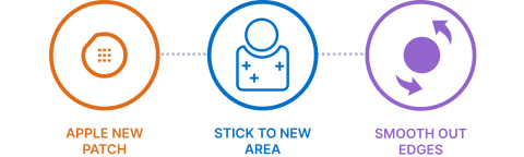 Patch infogrpahic